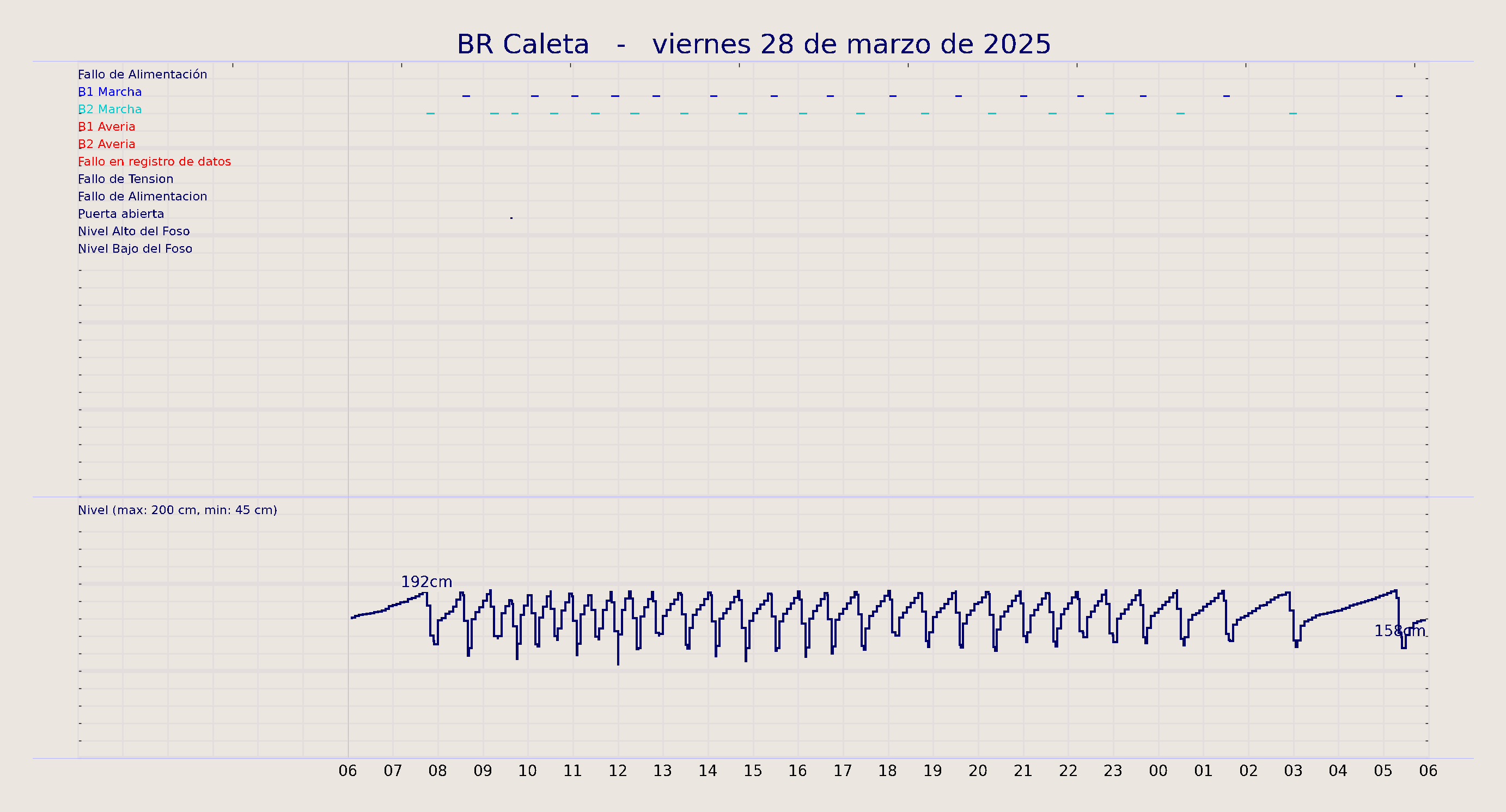 ../../imagenes/vid/2025/BR Caleta/2025-03-28 BR Caleta.png